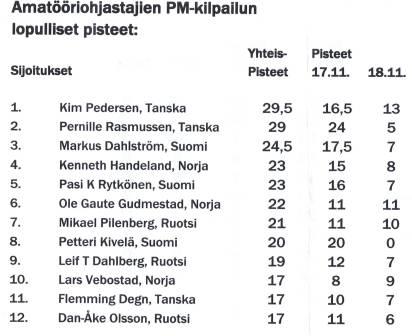 resultat amatr nm